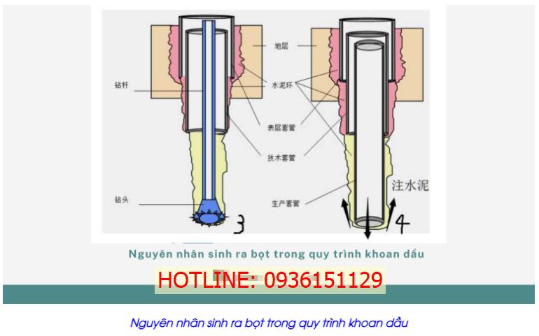 nguyên nhân sinh ra bọt trong quy trình khoan dầu